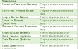 Нашият колектив