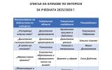Занимания по интереси за учебната 2025-2026 г.